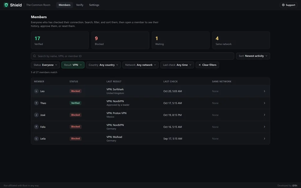 Shield's Members tab with verified, blocked, and waiting members, search, and filters
