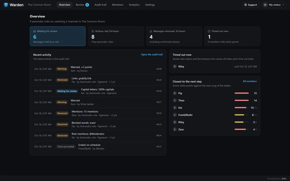 Warden's Overview with items waiting for review, today's actions, and recent activity