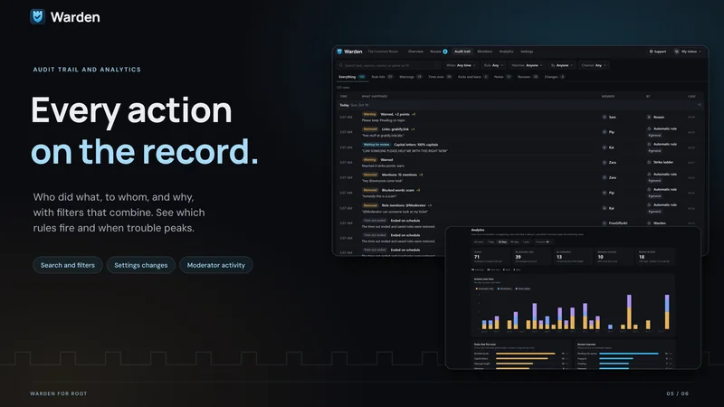 Every action on the record.